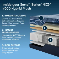 iSeries NXG 4500 Hybrid Plush Mattress