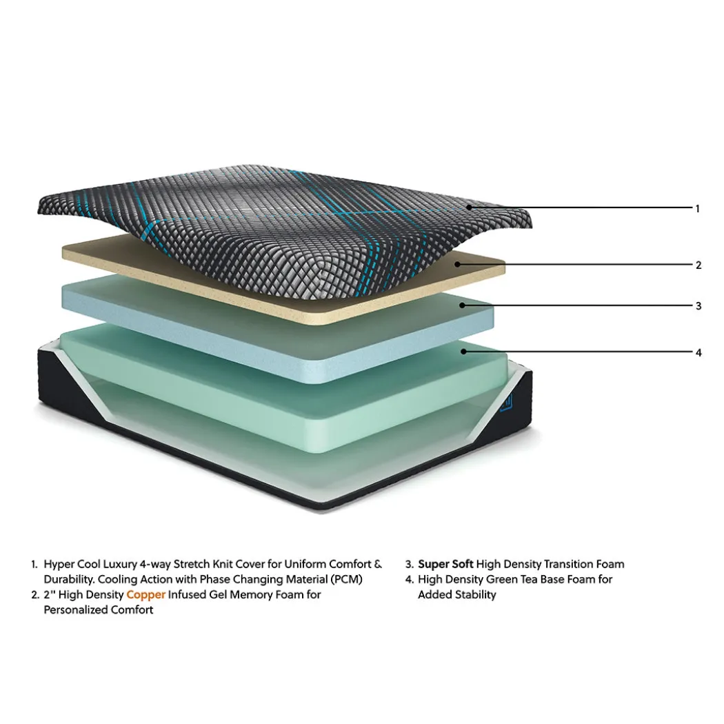 Millennium 2.0 Mattress